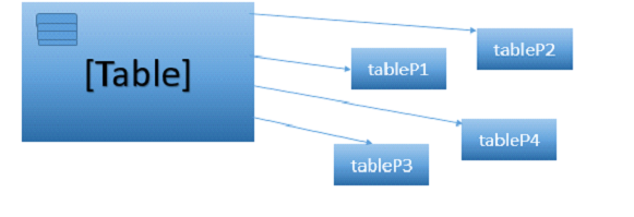 table-partitioning-in-sql-server-partition-switching